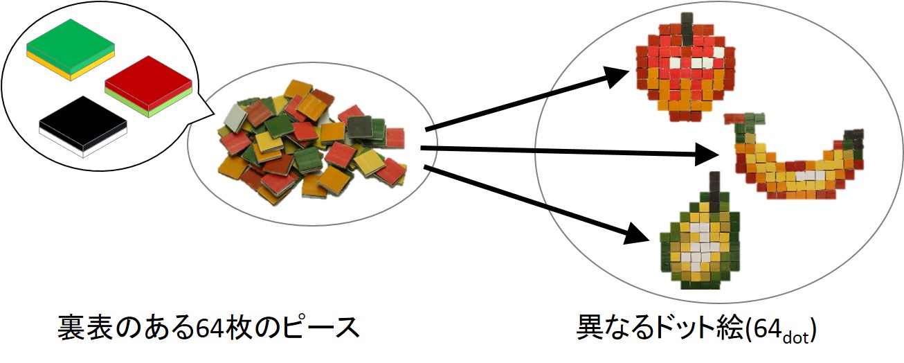 画像:研究紹介_組み合わせパズル